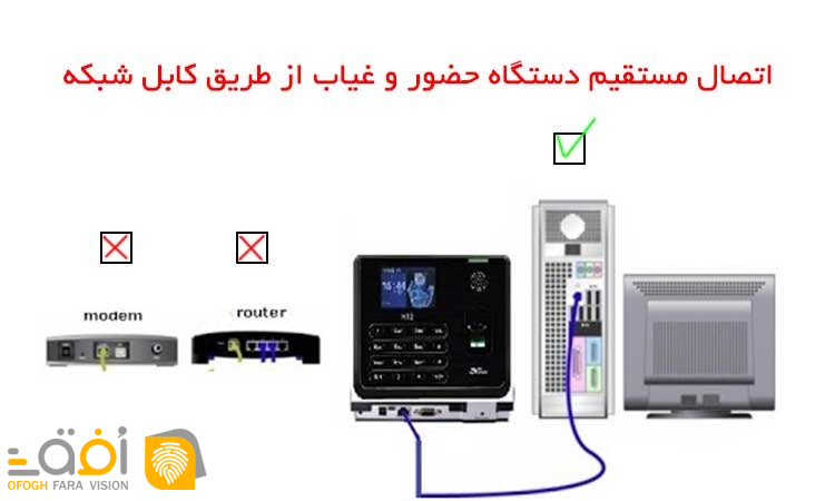 اتصال دستگاه حضور و غیاب به نرم افزار