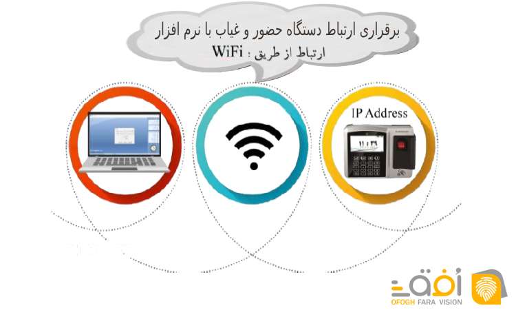 برقراری ارتباط دستگاه حضور و غیاب با نرم افزار