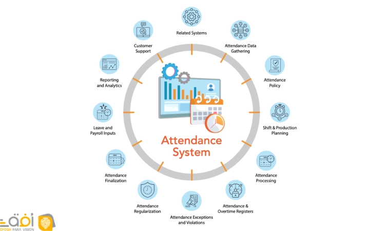 آیا سیستم حضور و غیاب قابل توسعه است؟