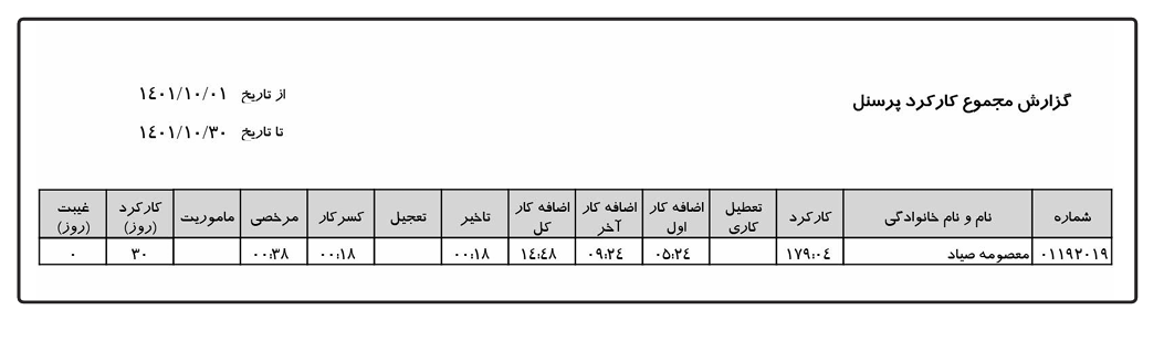 گزارش نرم افزار حضور و غیاب تحت ویندوز