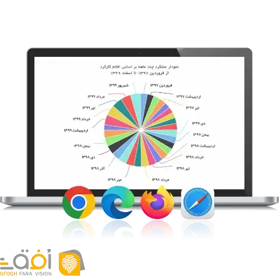 نحوه عملکرد سیستم حضور و غیاب آنلاین